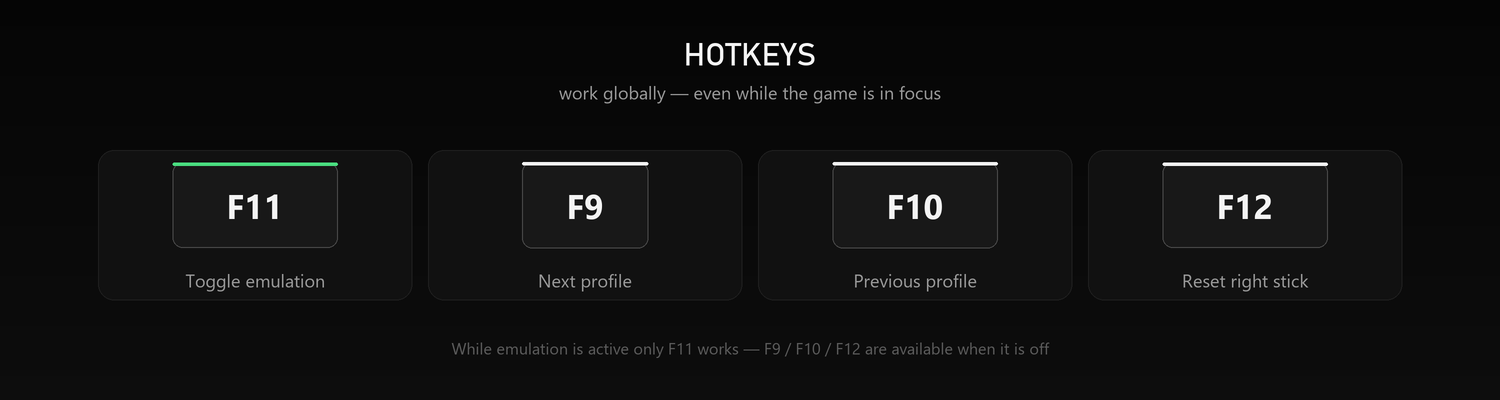 Global hotkeys
